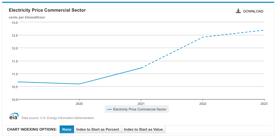 Inflation and VDER